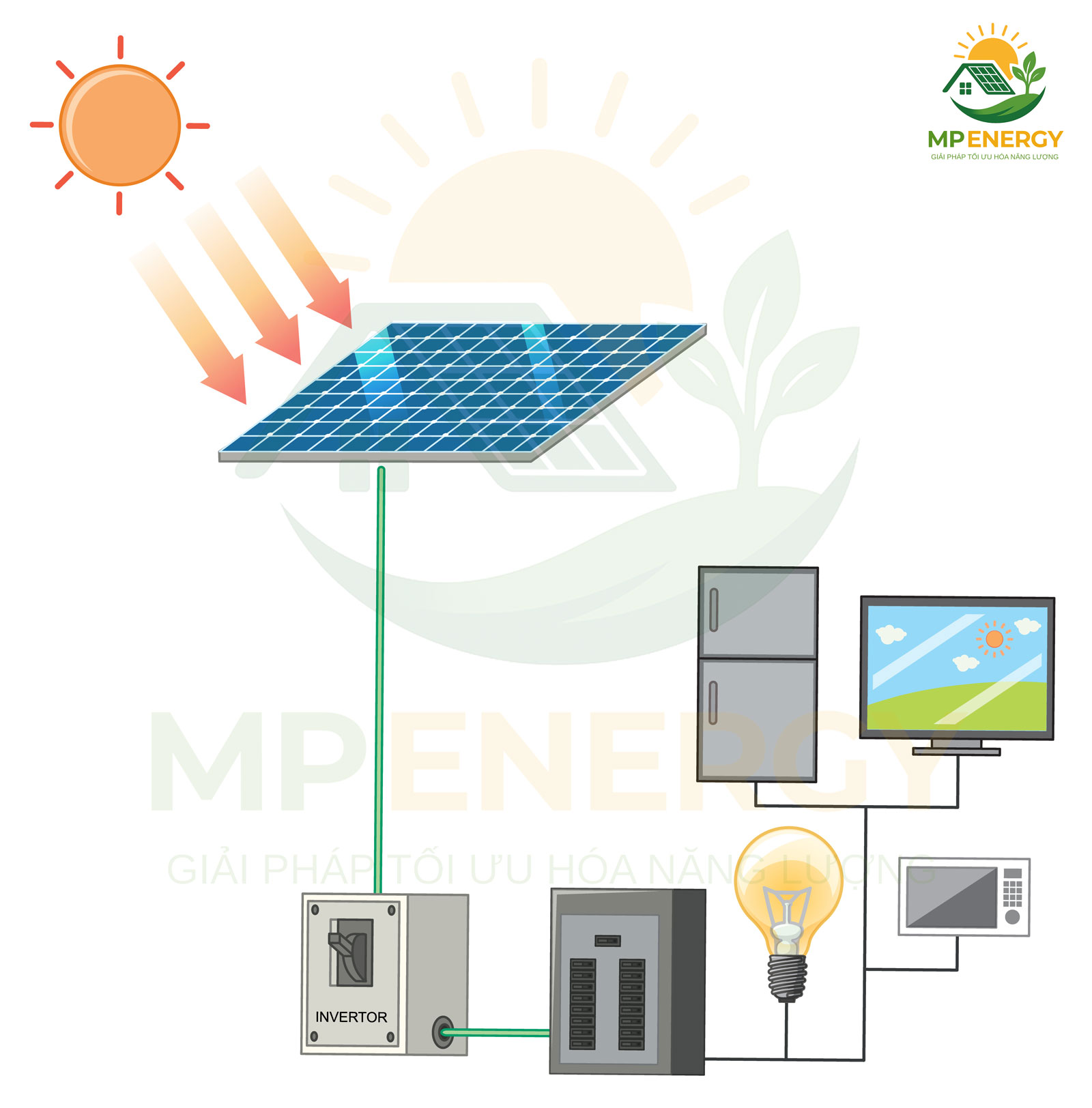 Hệ thống thiết bị hệ thống điện mặt trời