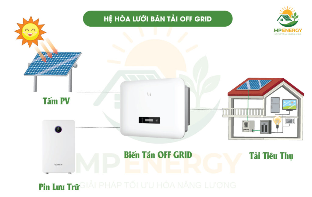 hệ thống bám tải off grid