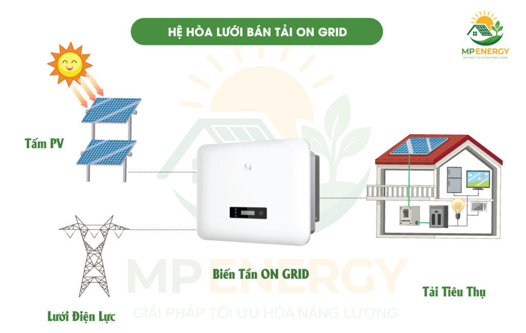 Hệ thống On Grid