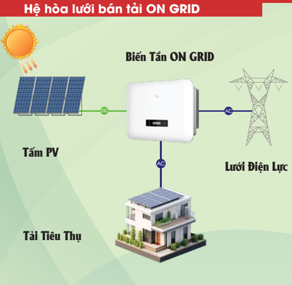 điện-mặt-trời-hòa-lưới