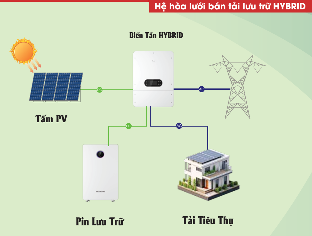 điện-mặt-trời-hòa-lưới