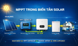 MPPT là gì?  Chức năng nhiệm vụ MPPT trong biến tần điện mặt trời